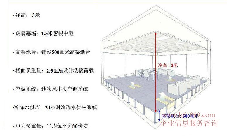 世紀(jì)匯廣場(交通銀行大廈)寫字樓 層高圖片
