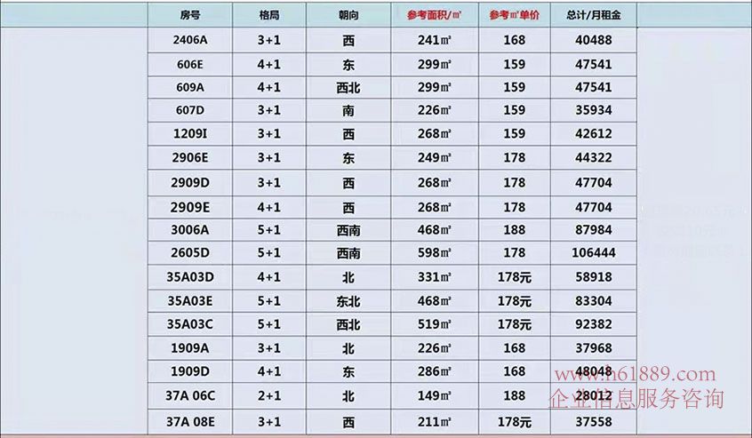 卓越世紀(jì)中心 會(huì)展中心旁 卓越世紀(jì)中心4號(hào)樓 出租 部份 出租信息