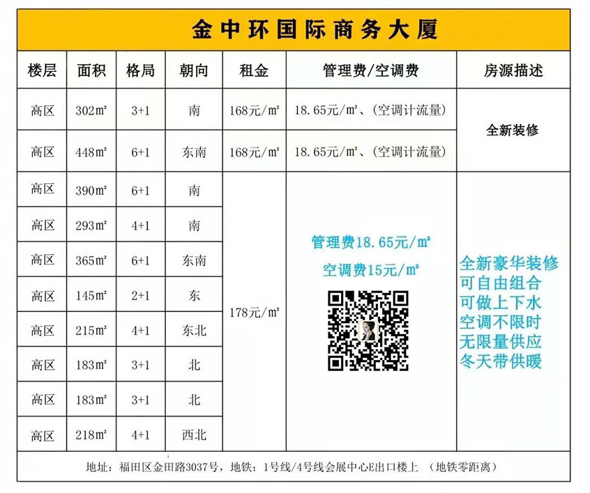 金中環(huán)商務大廈(金中環(huán)國際商務大廈)新豪華裝修 可帶上下水 多套出租